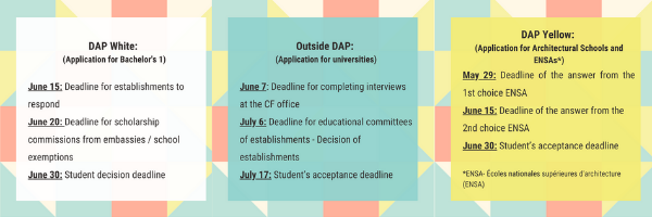 Application And Admission Procedure Campus France Applications